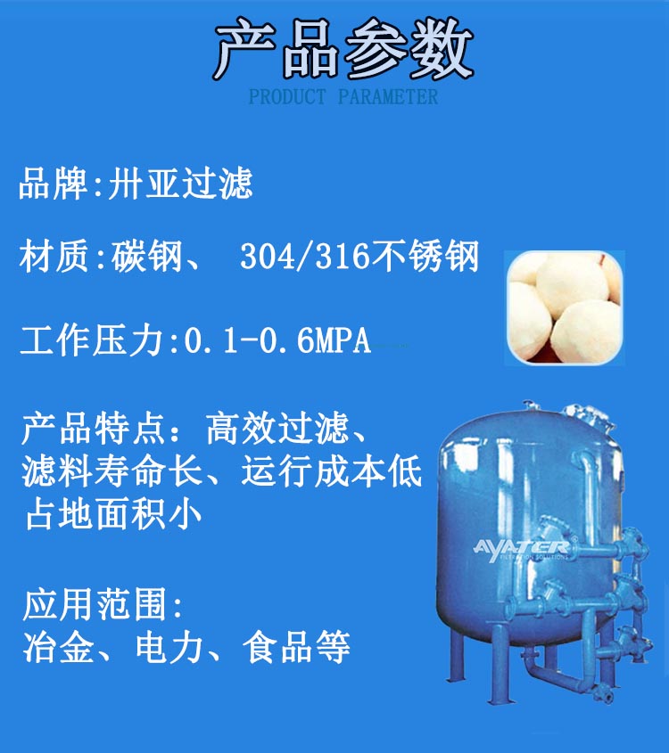 產(chǎn)品參數(shù)